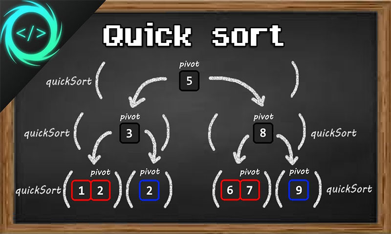 Quick sort là gì? Sự khác biệt giữa Quick Sort và Insert Sort